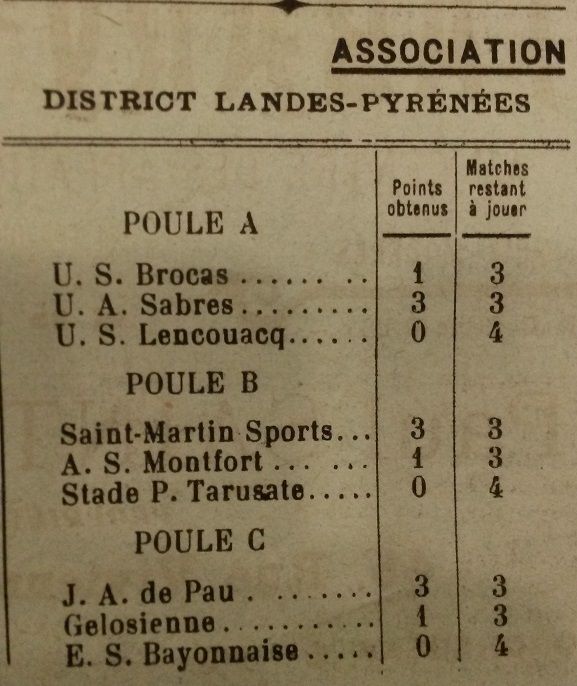 district landes football