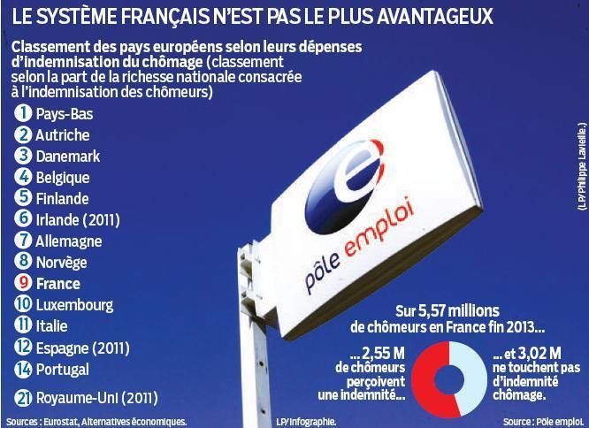 La Chasse Aux Demandeurs D Emplois Est Ouverte Le Blog De L