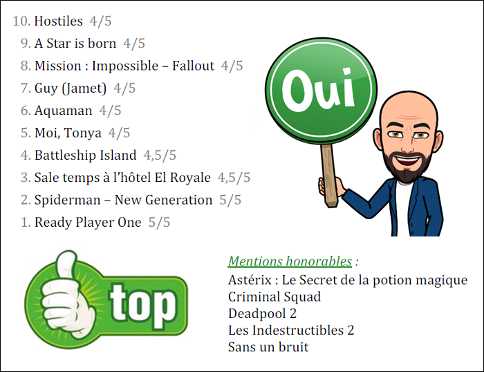 Top Cinéma 2018