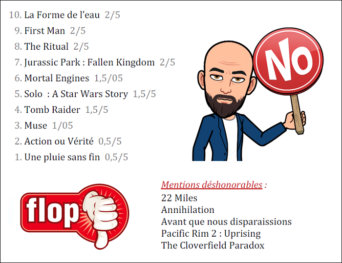 Flop Cinéma 2018
