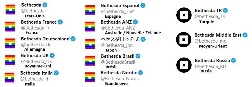 Bethesda