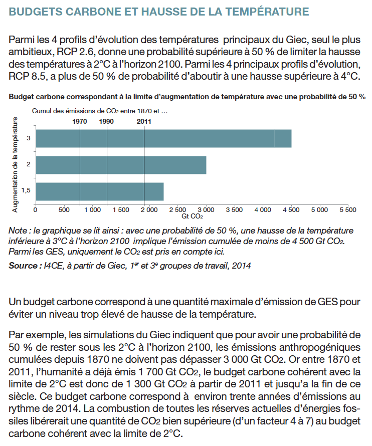 Le changement climatique