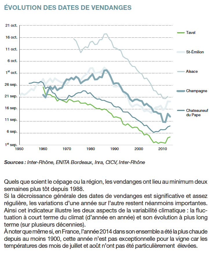 Le changement climatique