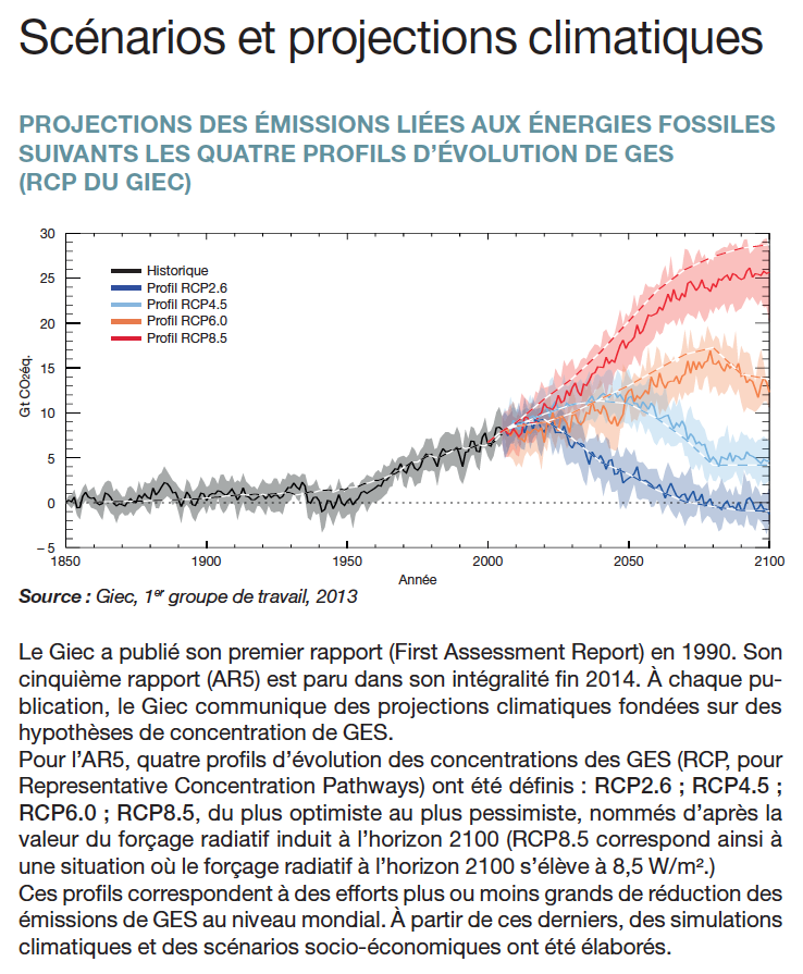 Le changement climatique