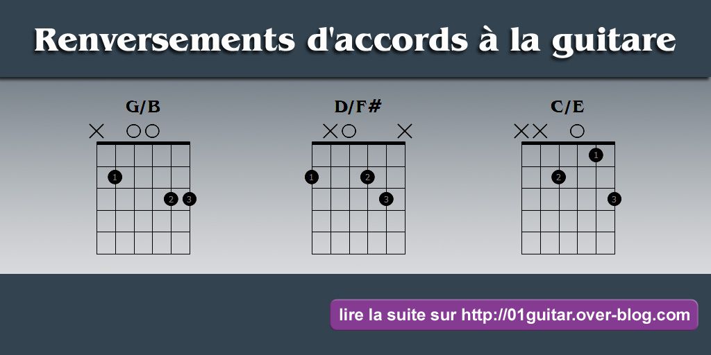 Notation D Accords Que Veut Dire G B 01guitar