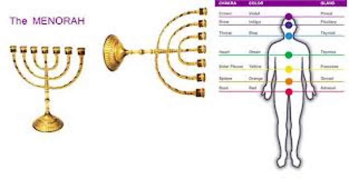 Les appels des jours de la semaine