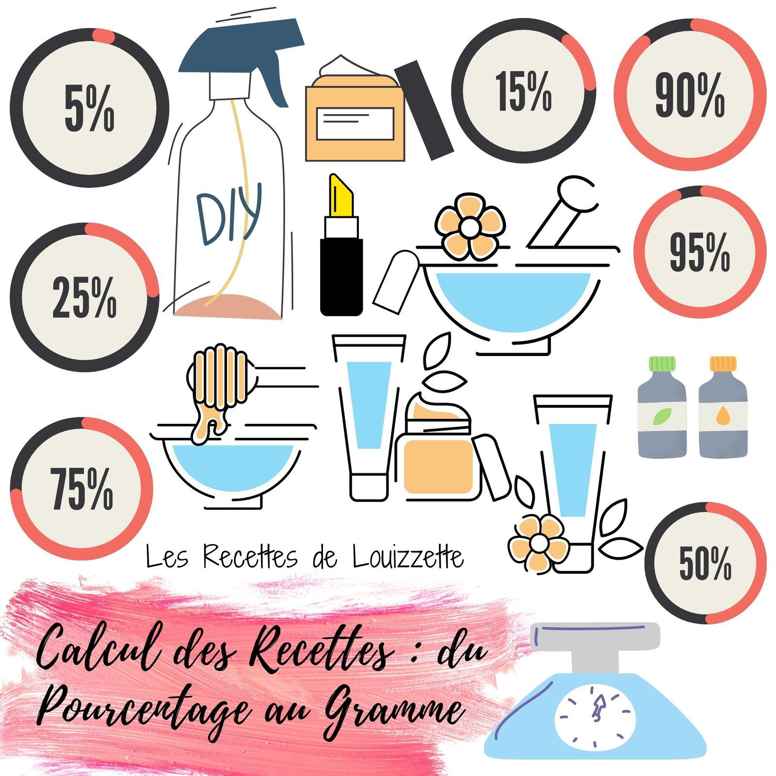 Calcul des Recettes : du Pourcentage au Gramme - Les Recettes de Louizzette