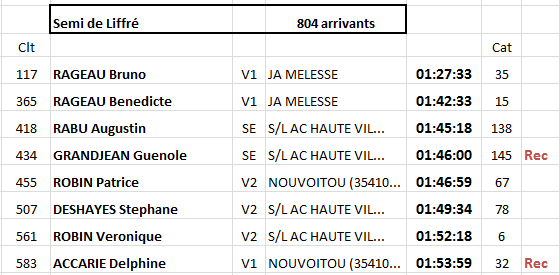 Le semi de Liffré
