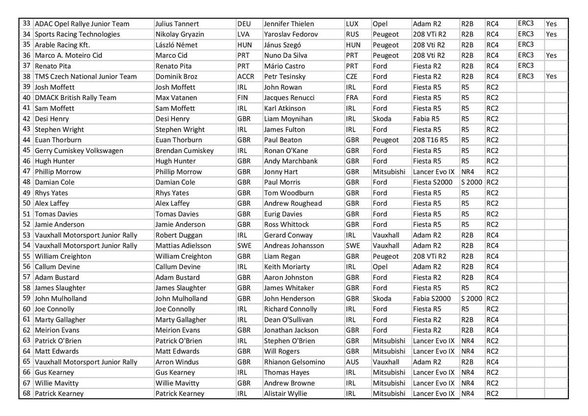 communiqué ERC/ Circuit of Ireland RALLYEPASSION FRANCE