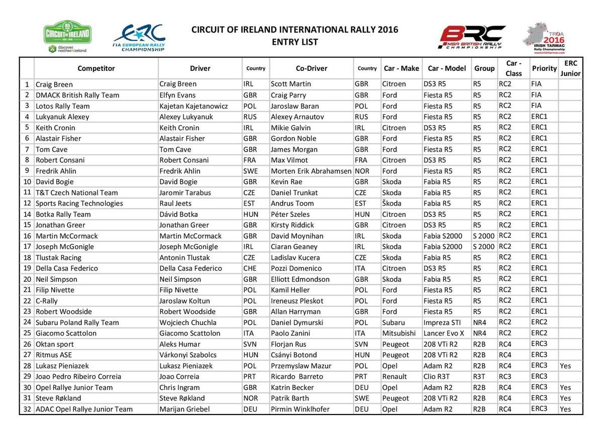 communiqué ERC/ Circuit of Ireland RALLYEPASSION FRANCE