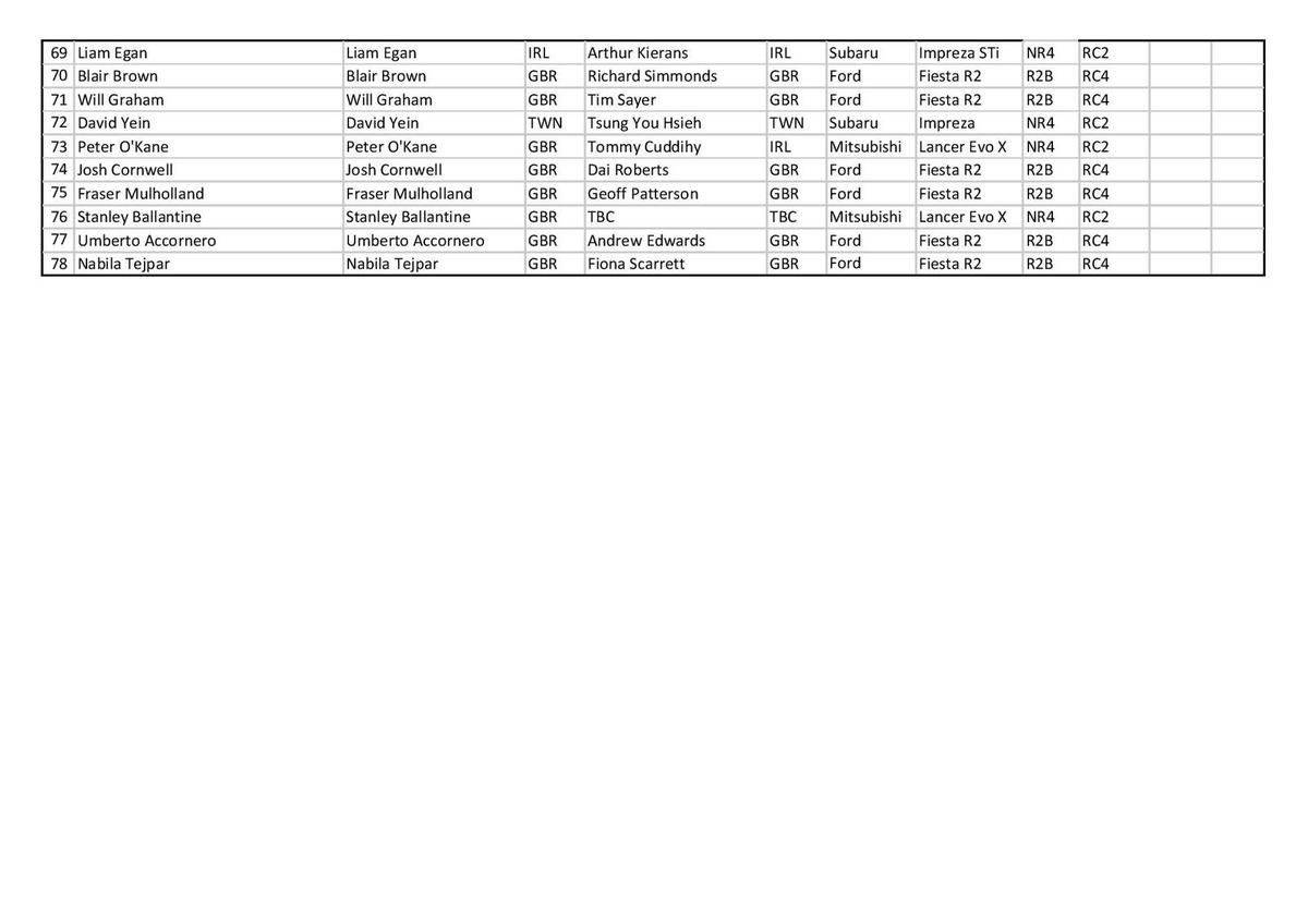 communiqué ERC/ Circuit of Ireland RALLYEPASSION FRANCE