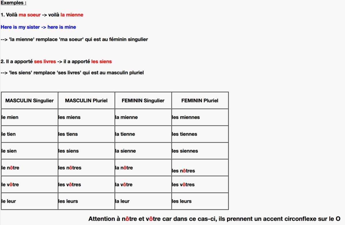 Grammaire (13): Les pronoms possessifs - Les CM2 d'Azal