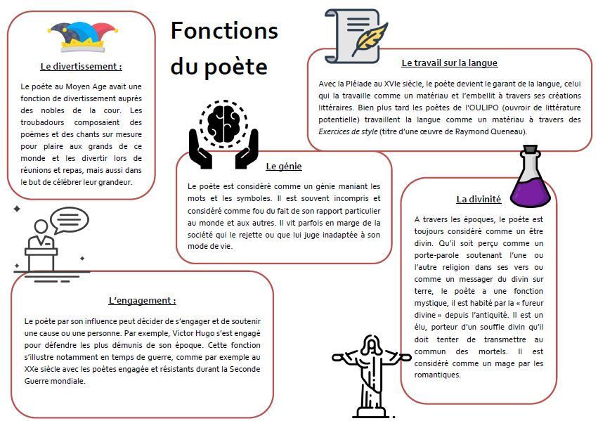 La poésie française picture