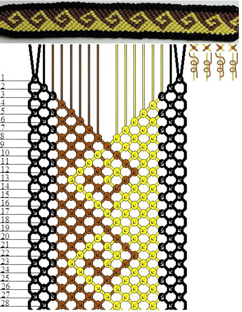 patron: faire une bordure sur un bracelet brésilien - les confections de  laurence