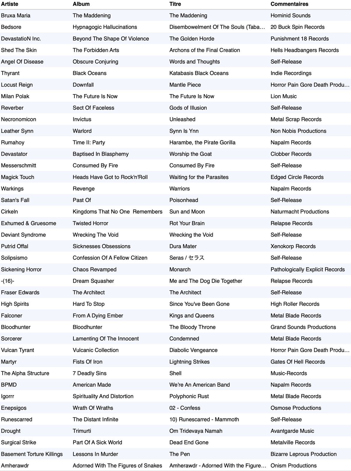 Playlist du 11 Juin 2020