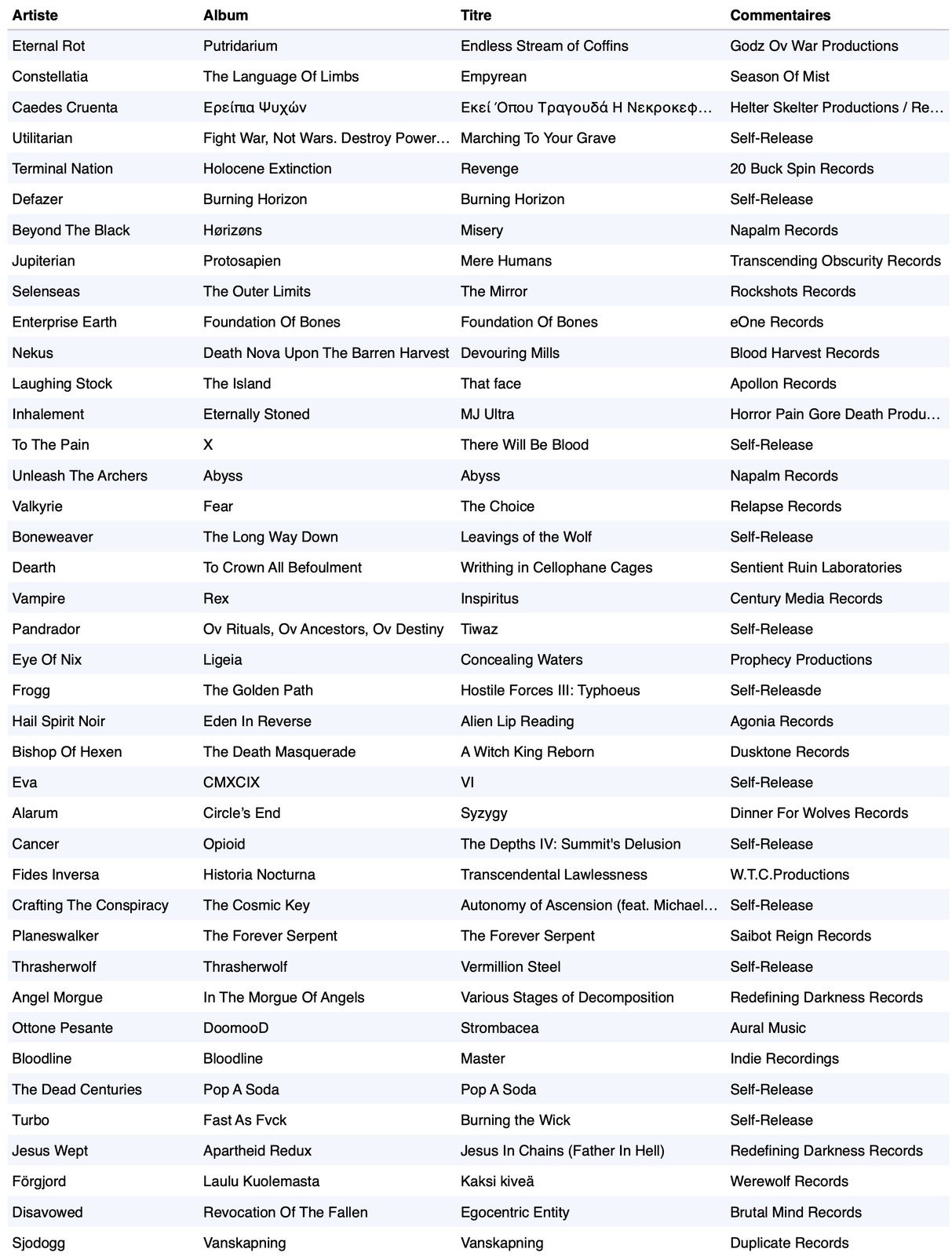 Playlist du 25 Juin 2020