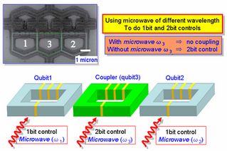 Pengoperasion Data Qubit