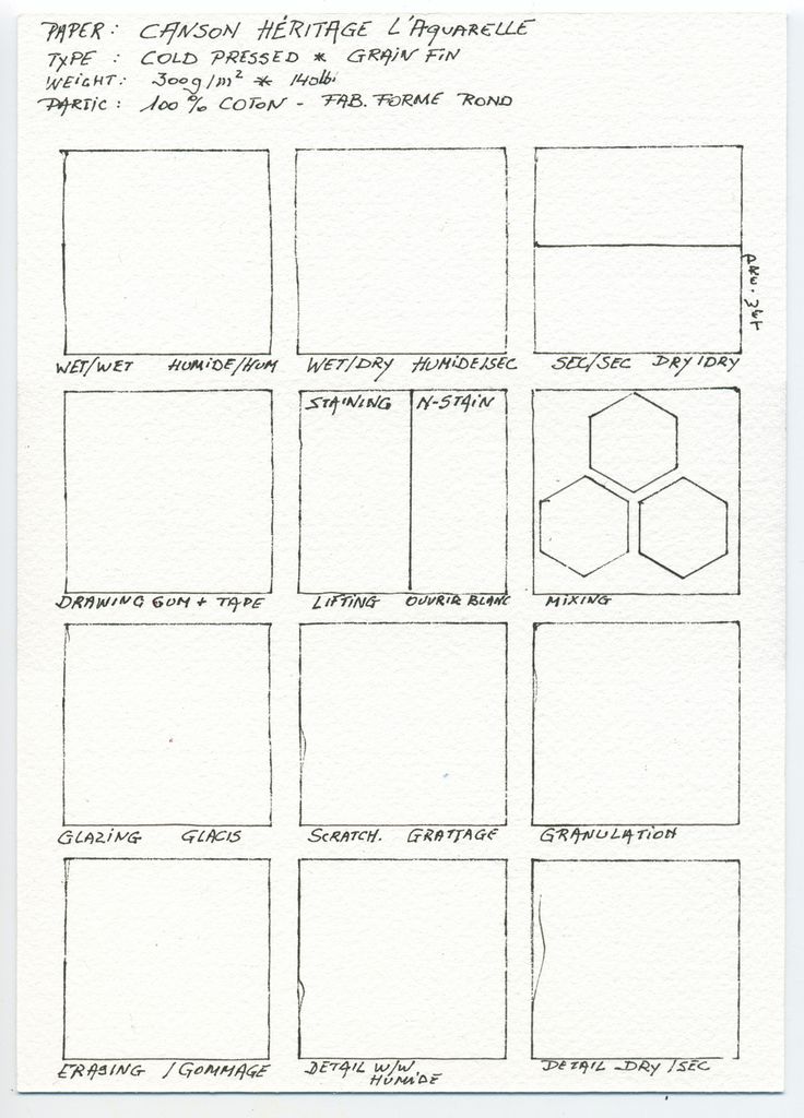 Watercolour Paper Test Definitif Style Sheet