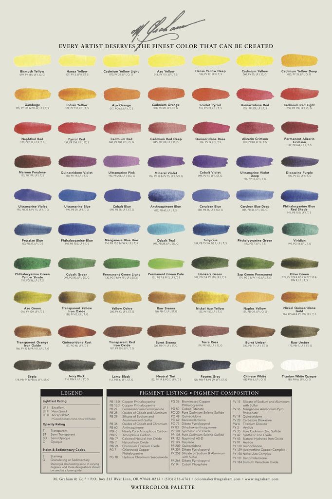 Watercolor Chart Winsor Newton