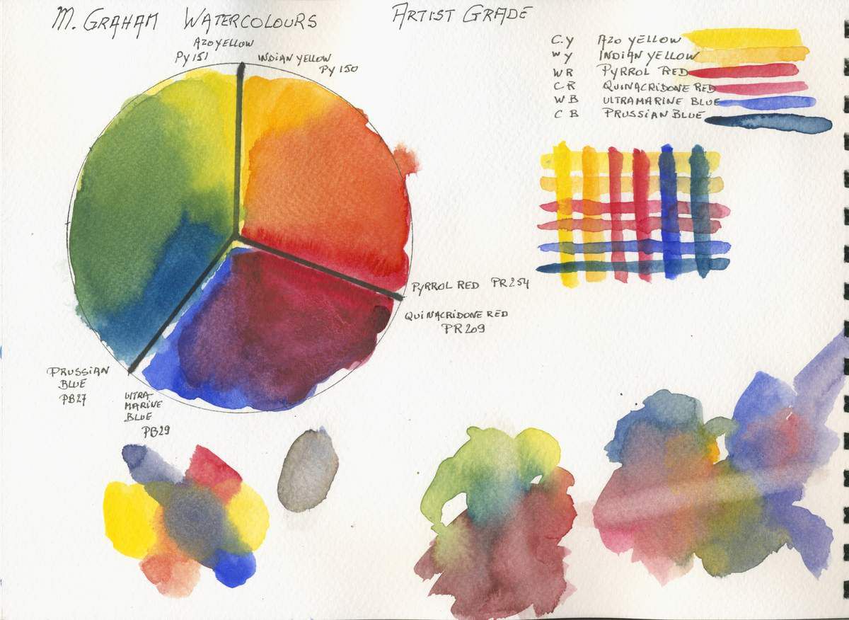 Colour Wheel M. Graham