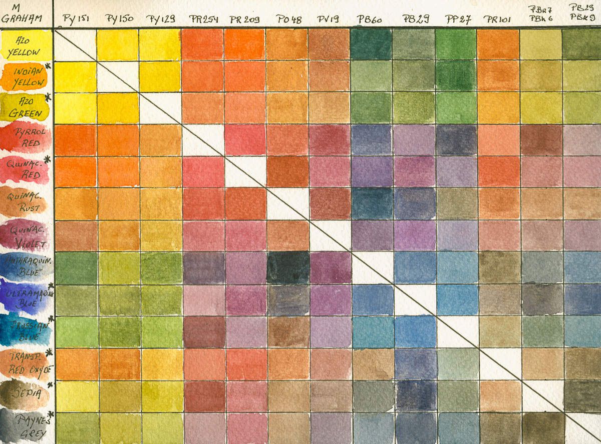 Sennelier Pigment Chart