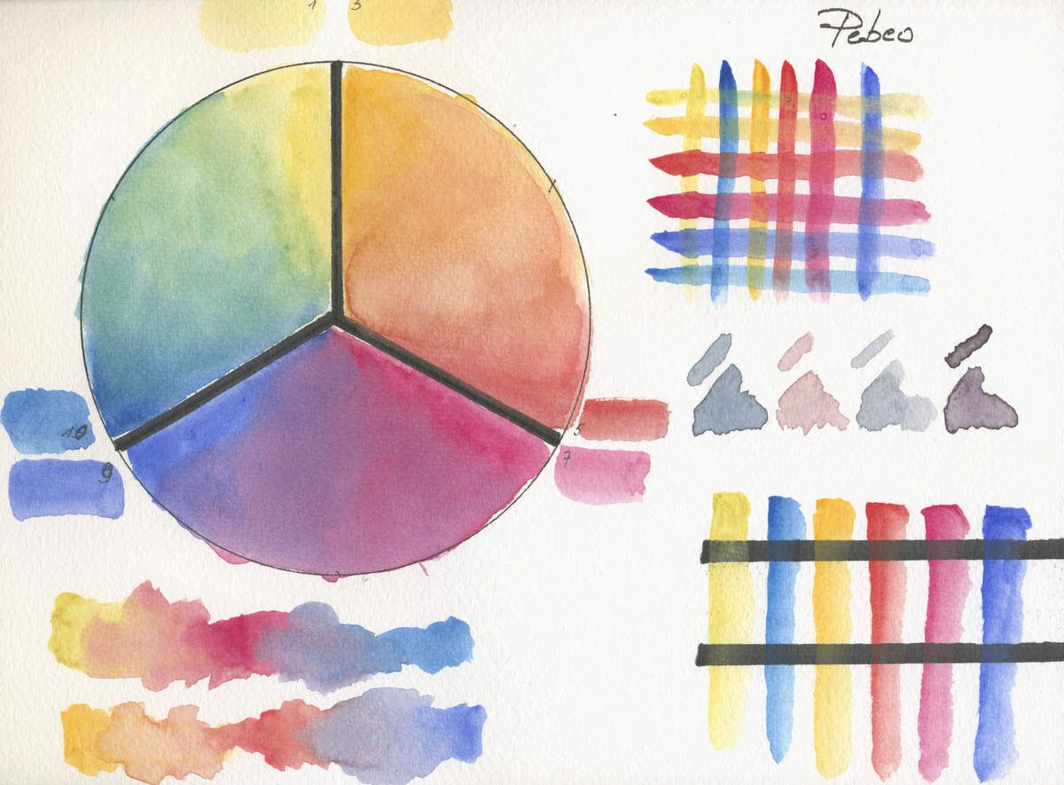 Palette AQUARELLE Limitée Comparaison de 19 Marques Différentes - Désiré  George Herman, Artiste Aquarelliste Watercolourist Blogueur Blogger