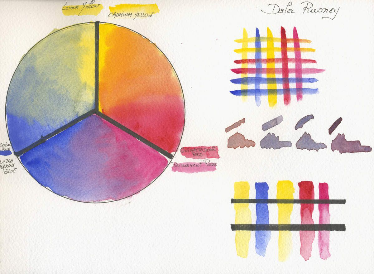 Daler Rowney Artist's Watercolour 3 Primaries 2 Hues Limited Colour Palette