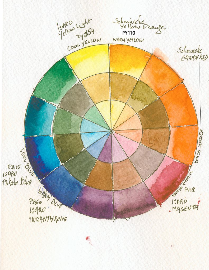 Version 3 of the Colour Wheel made with the Ultimate 13 Watercolour Palette