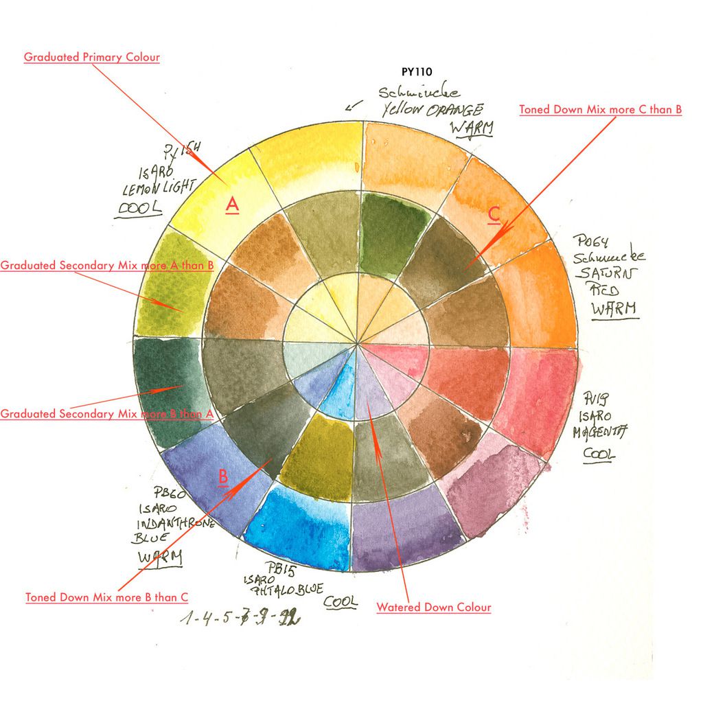 Watercolor Mixing Chart With Color Wheel