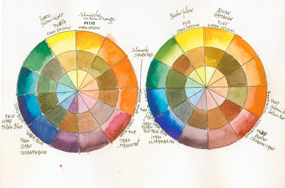 Watercolor Color Wheel Chart