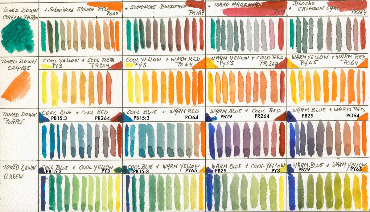 La Palette Ultime de 13 Couleurs pour Réaliser toutes vos Aquarelles -  Désiré George Herman, Artiste Aquarelliste Watercolourist Blogueur Blogger