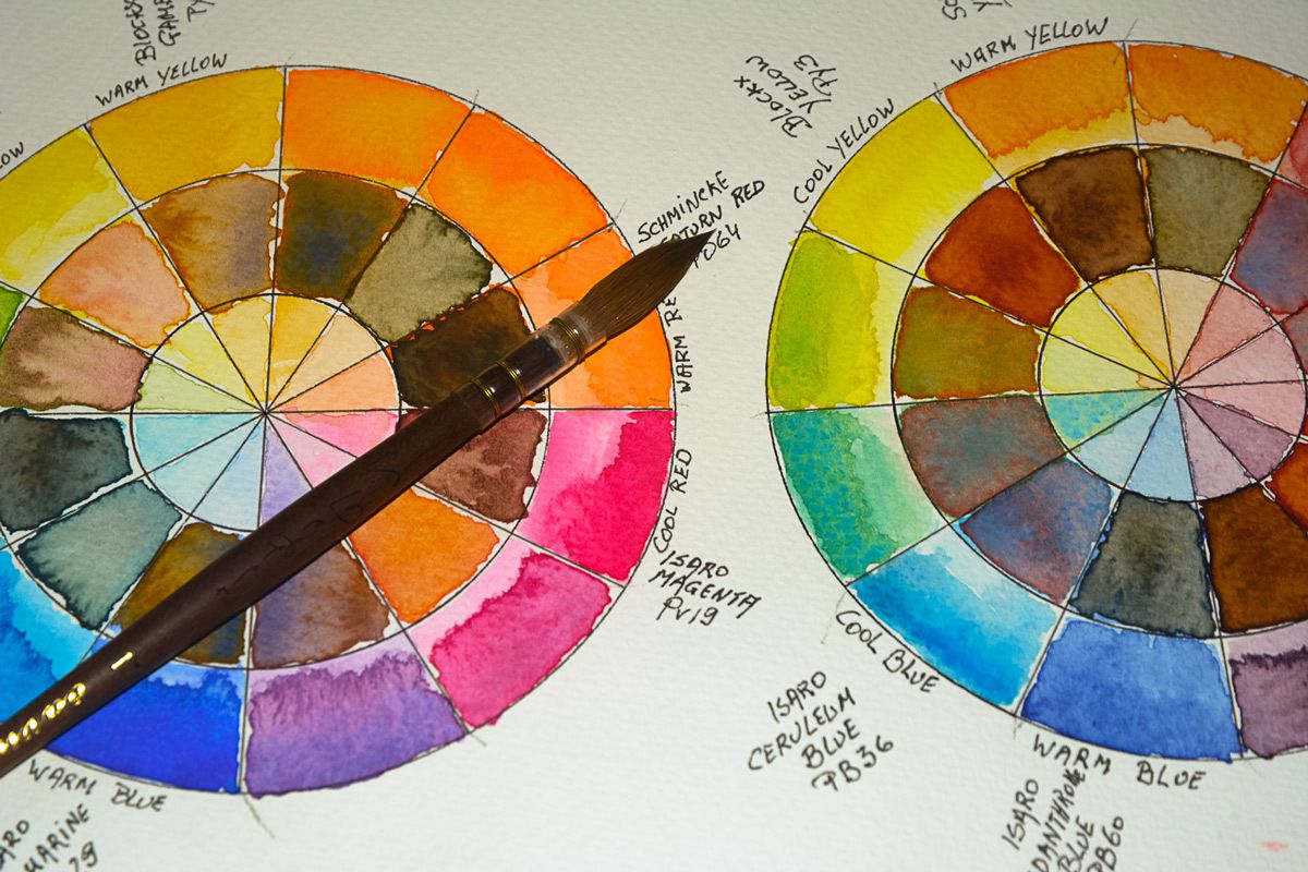 Watercolour Colour wheels painted