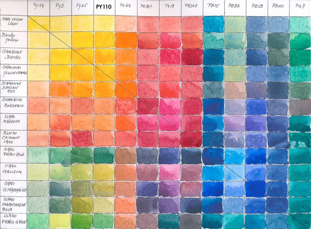 Secondaries Mixing Oranges, Greens and Purples and also Mixing chart of Phtalo Green with 4 reds