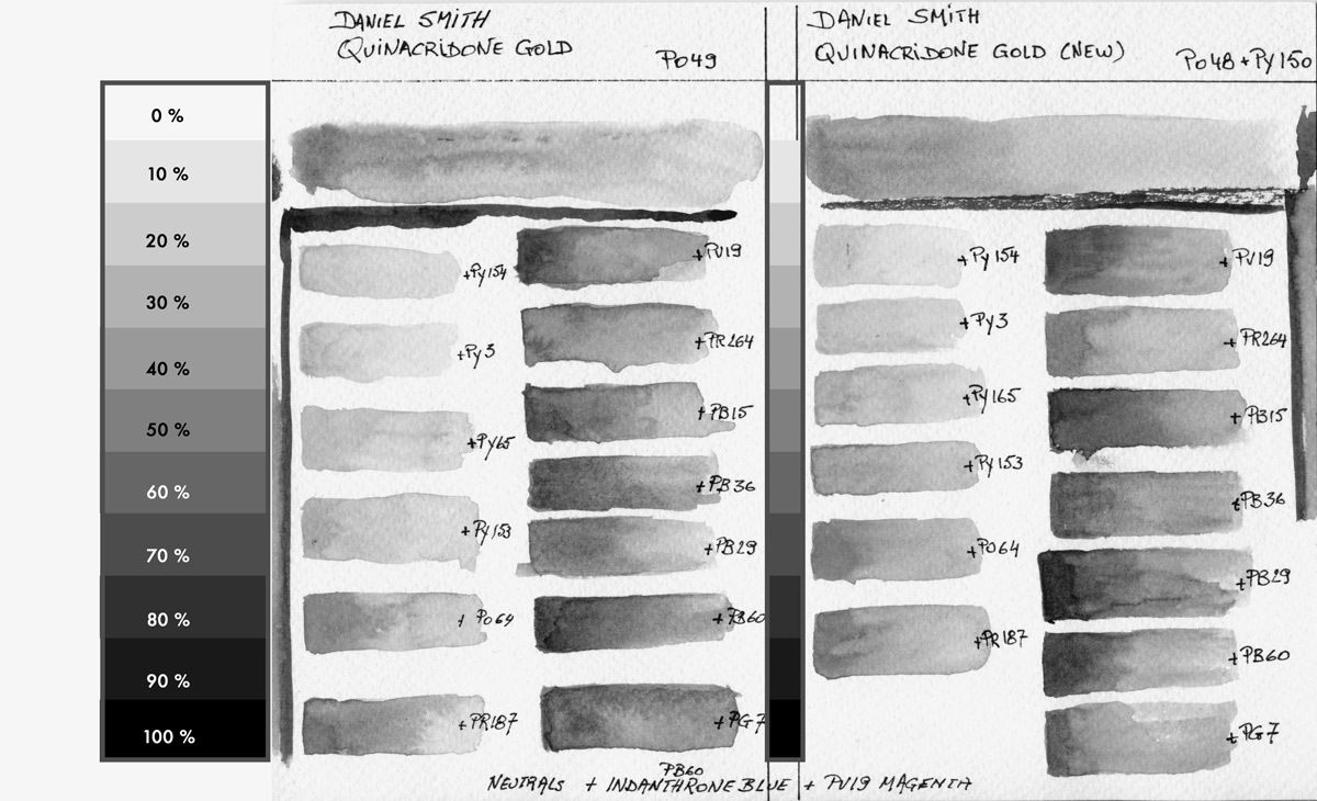 Grey Scale Tint comparison Old and New Quinacridone Gold by Daniel Smith Mixes with my 13 Colour Limited Palette