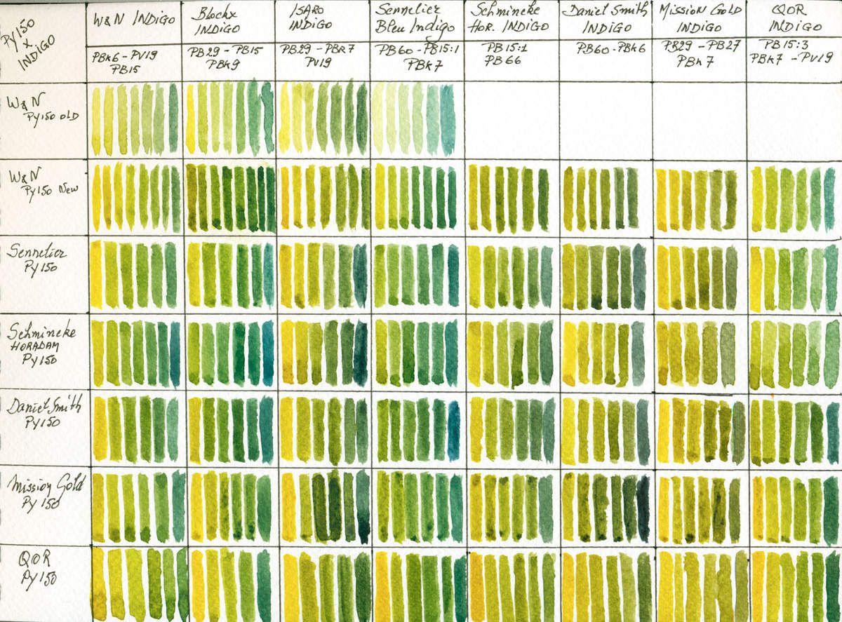 Winsor Watercolor Chart