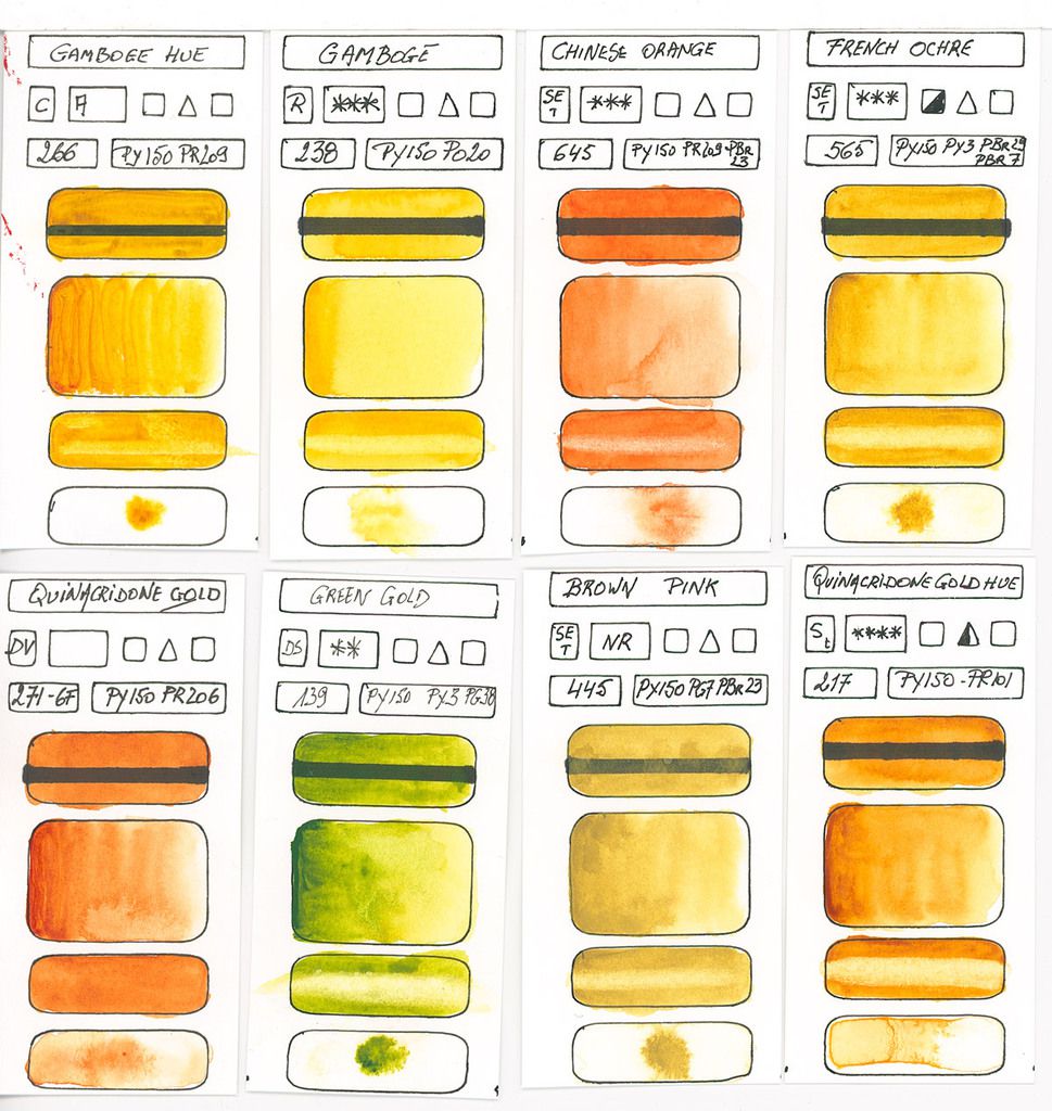 Aquarelles Jaunes composées avec le pigment PY150 et combinaison avec d'autres