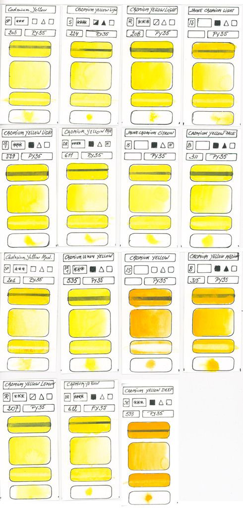 Yellow Watercolour paint swatches created with pigment based PY35