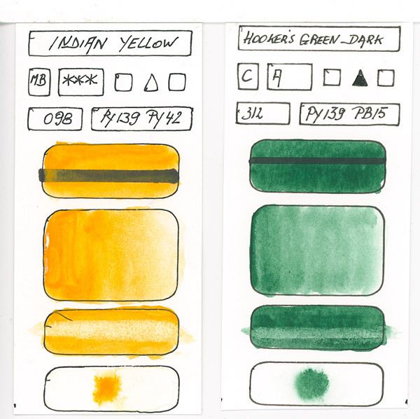 Yellow Watercolour Paint swatches based on pigment PY139 and others