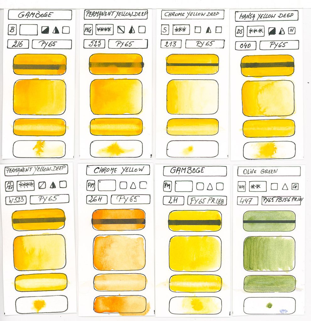 Yellow Watercolour Paint swatches based on pigment PY65