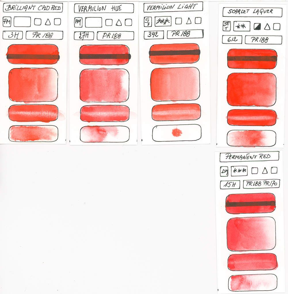 Watercolour Paint made with Red Pigment PR188