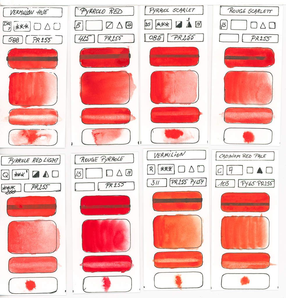 Watercolour Paint made with Red Pigment PR255