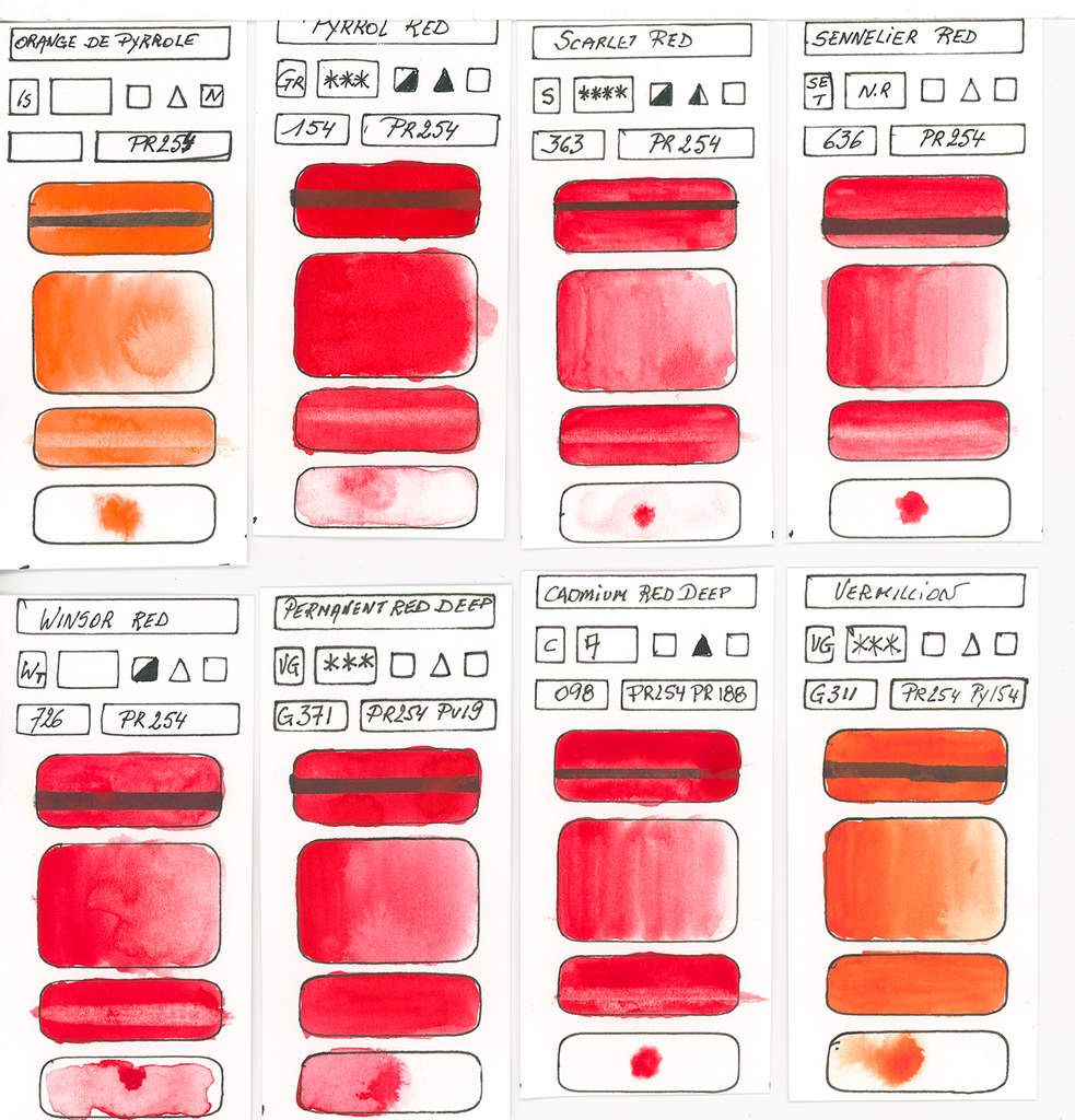 Watercolour Paint made with Red Pigment PR254