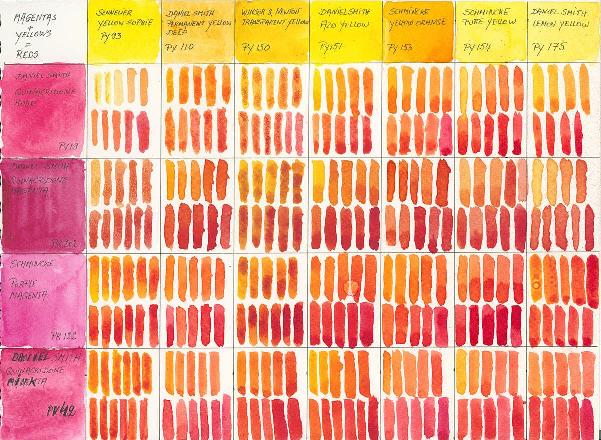 Watercolour Mixing Reds with Magentas and 7 different mono pigment Yellows