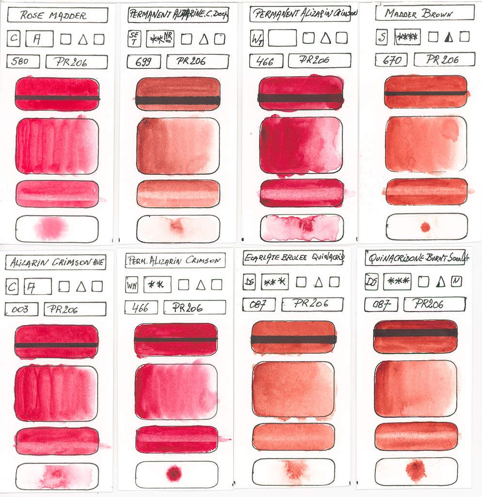 Watercolour Paint made with Red Pigment PR206