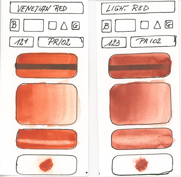 Watercolour Paint made with Red Pigment PR102