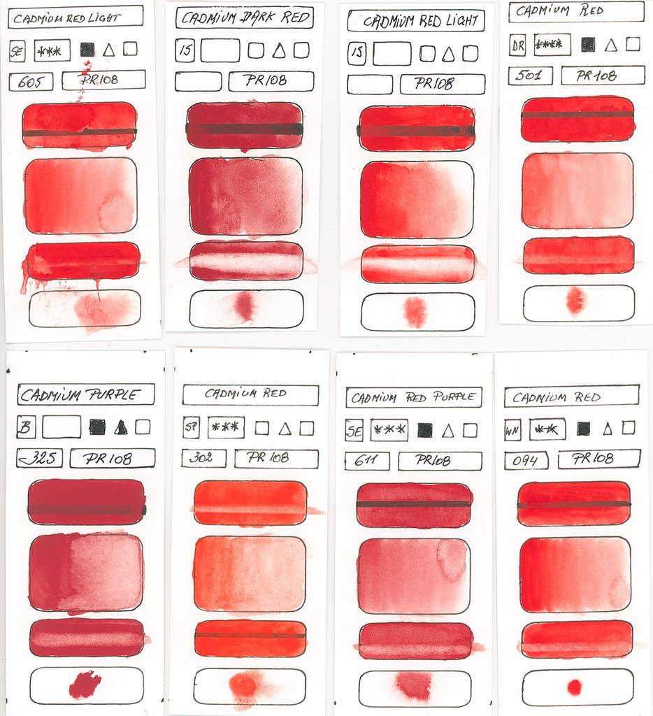 Watercolour Paint made with Red Pigment PR108