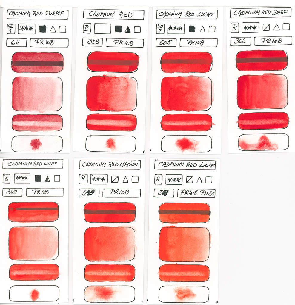 Watercolour Paint made with Red Pigment PR108