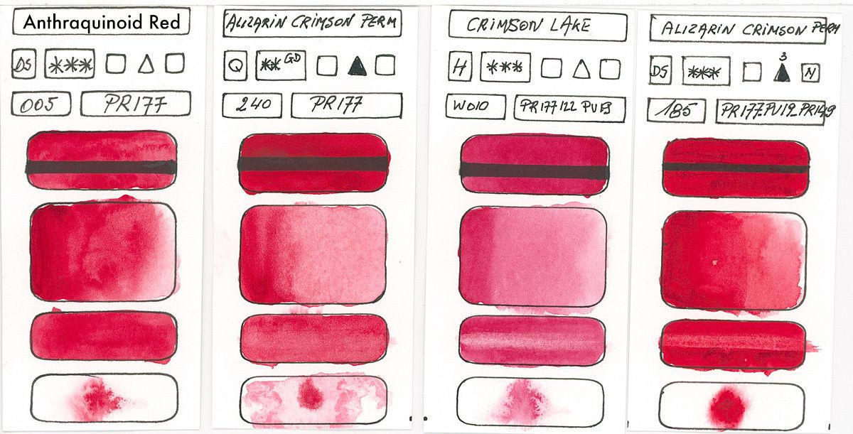 Watercolour Paint made with Red Pigment PR177