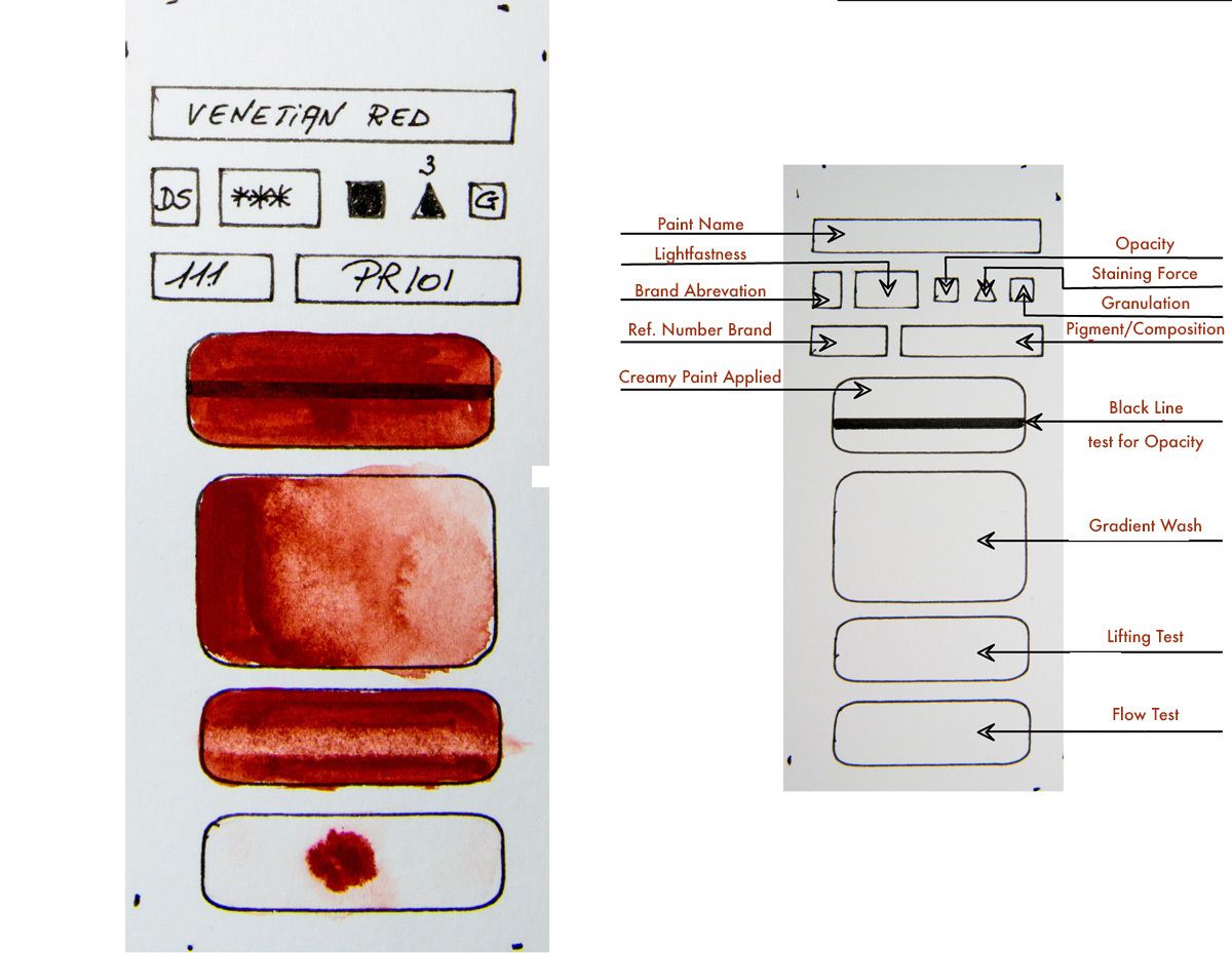Explanation on setup: how i paint swatches