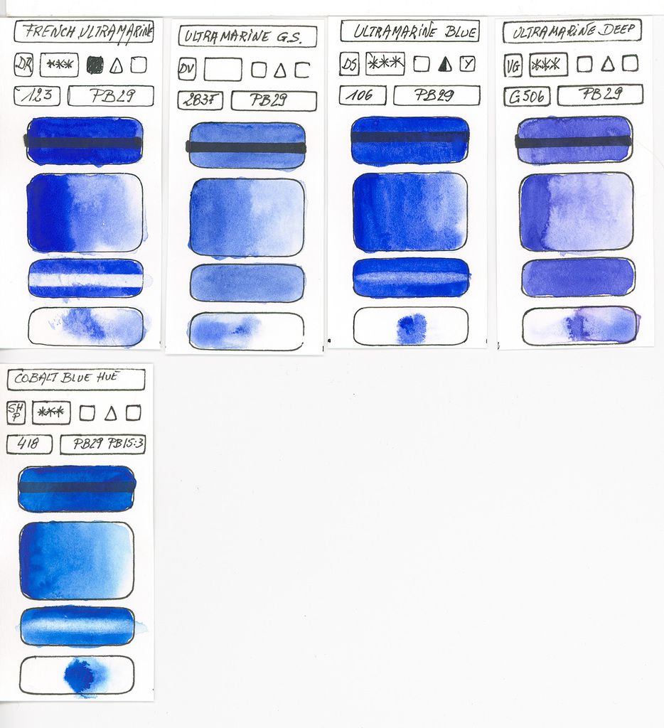 Blue watercolor paint based on pigment PB29 Sodium Aluminum Sulfosilicate continued ...
